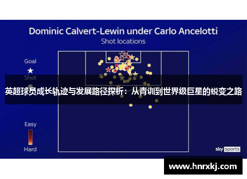 英超球员成长轨迹与发展路径探析：从青训到世界级巨星的蜕变之路