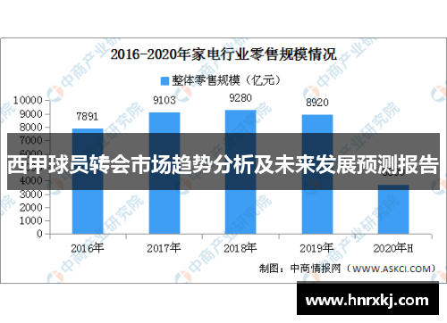 西甲球员转会市场趋势分析及未来发展预测报告
