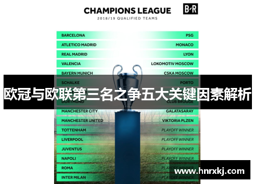 欧冠与欧联第三名之争五大关键因素解析