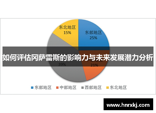 如何评估冈萨雷斯的影响力与未来发展潜力分析